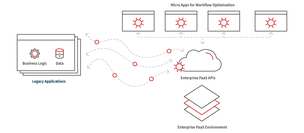 Diagram lays out components of the 47Lining Enterprise PaaS solution's architecture, including management console and deployed portfolio